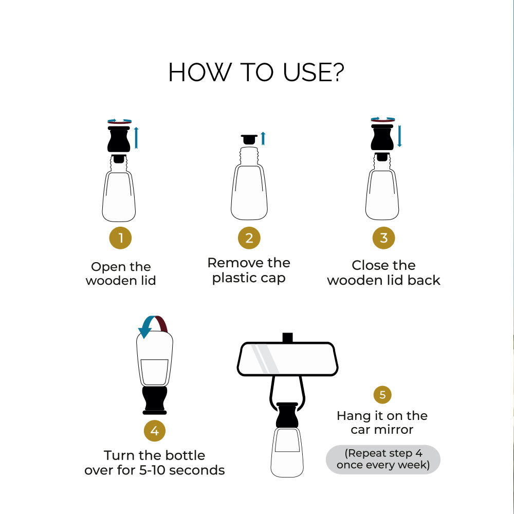 EVAIR Hanging Car Air Freshener | 5 ml | made with 100% Essential Oils