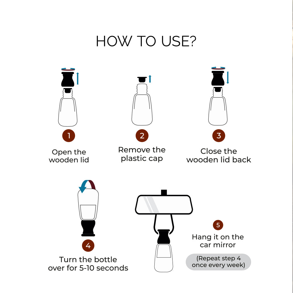 EVAIR Hanging Car Air Freshener | made with 100% Essential Oils| Premium Collection