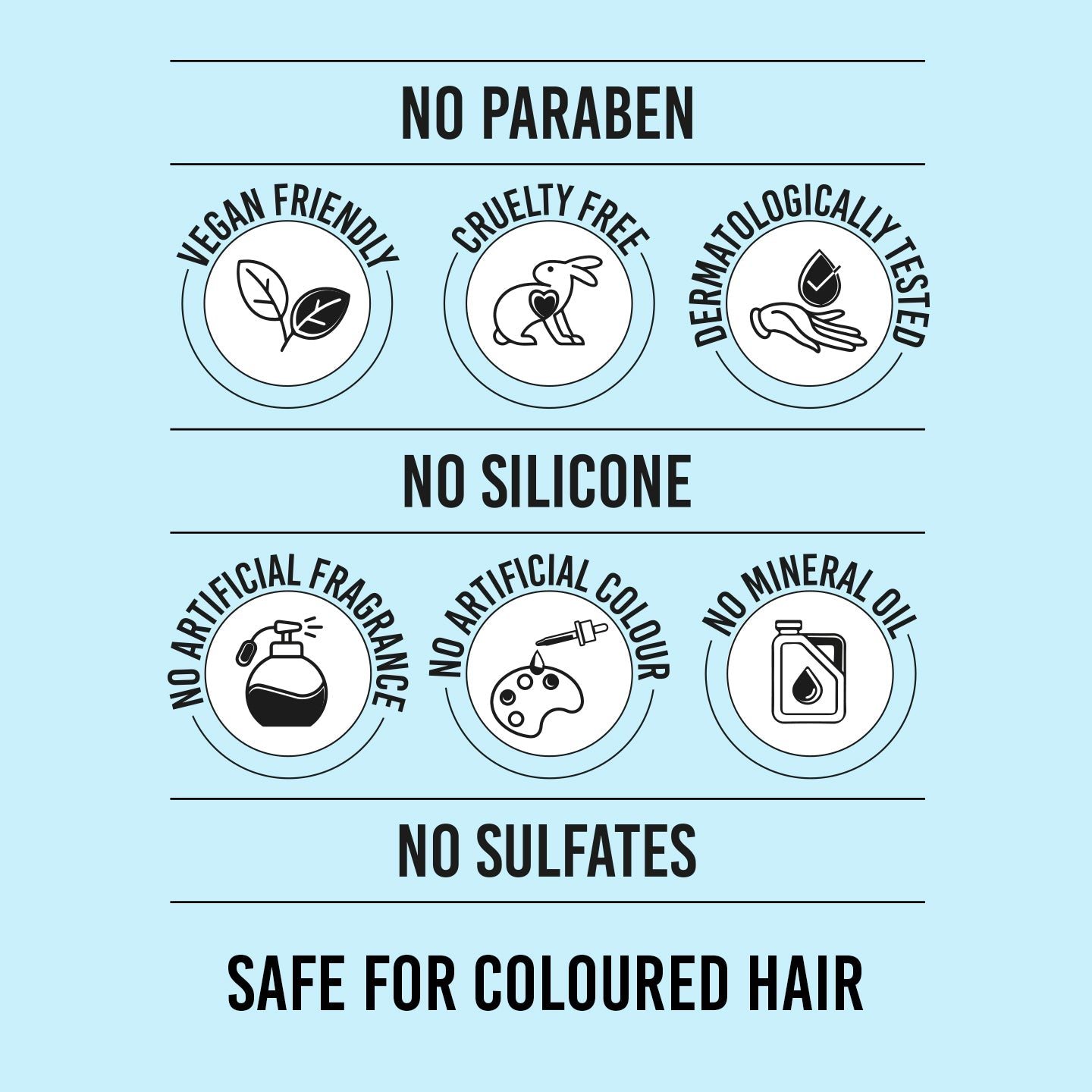 Shampoo, Conditioner and Gel Combo